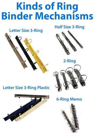 What is the Spine of a Ring Binder Called?