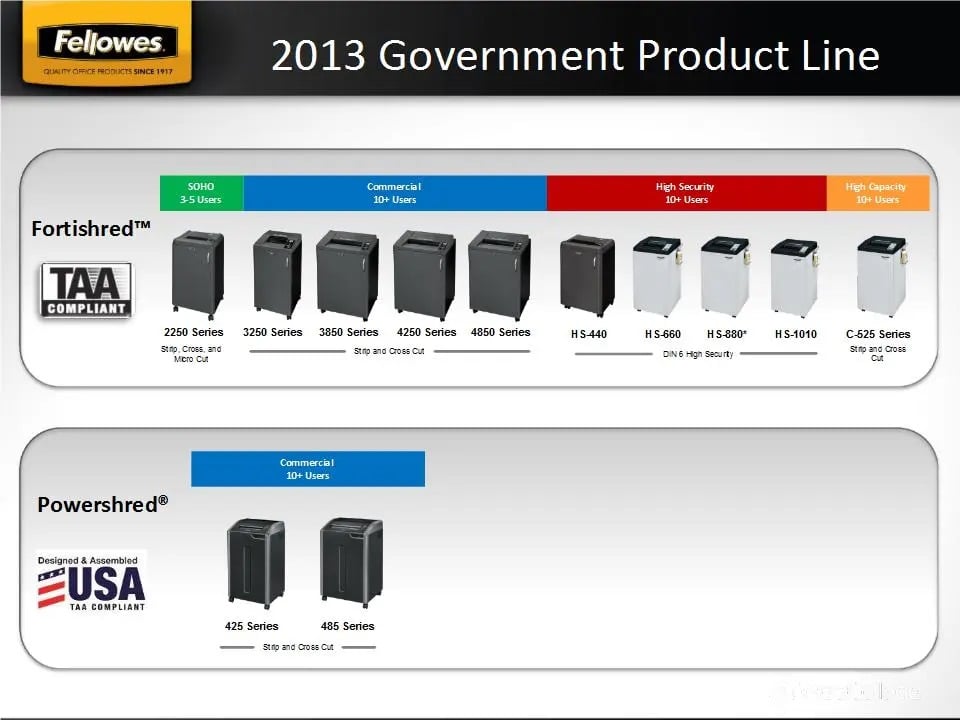 New: Fellowes Government Series “Fortishred” Shredders