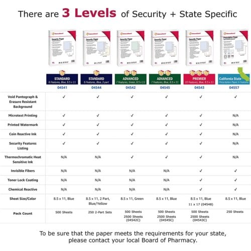 DocuGard Premier Medical Security Papers [10 Features,8 1/2" x 11", 24# Blue, 2500 Sheets/Carton]