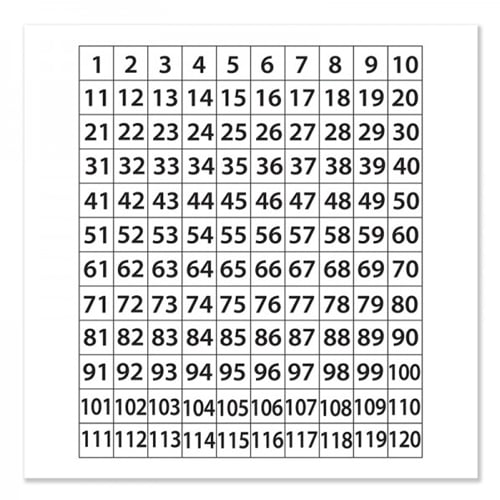 24" x 24" 1-120 Number Grid Chart Dry-Erase Film w/ Adhesive Backing - 3pk