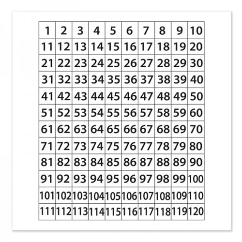 24" x 24" 1-120 Number Grid Chart Dry-Erase Static Cling Film - 3pk