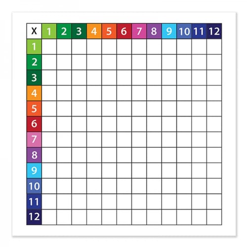 24" x 24" Multiplication Grid Chart Dry-Erase Film w/ Adhesive Backing - 3pk