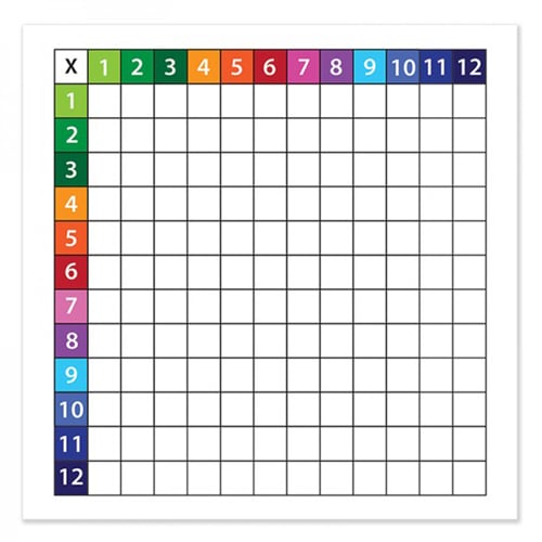 24" x 24" Multiplication Grid Chart Dry-Erase Static Cling Film - 3pk