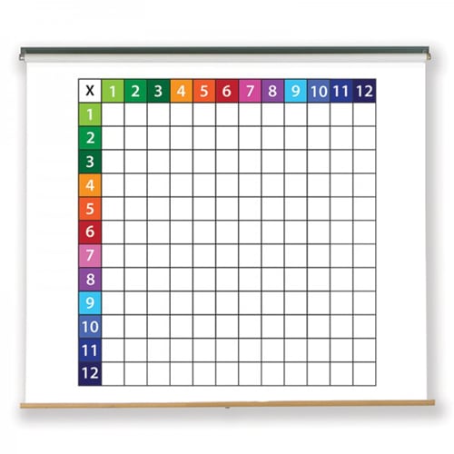 48" x 63" Multiplication Grid Pull-Down Dry-Erase Chart