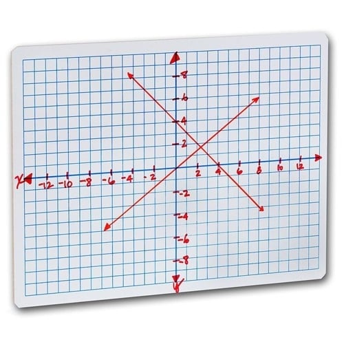 9" x 12" XY Axis Grid/Plain Two-Sided Dry Erase Lap Boards