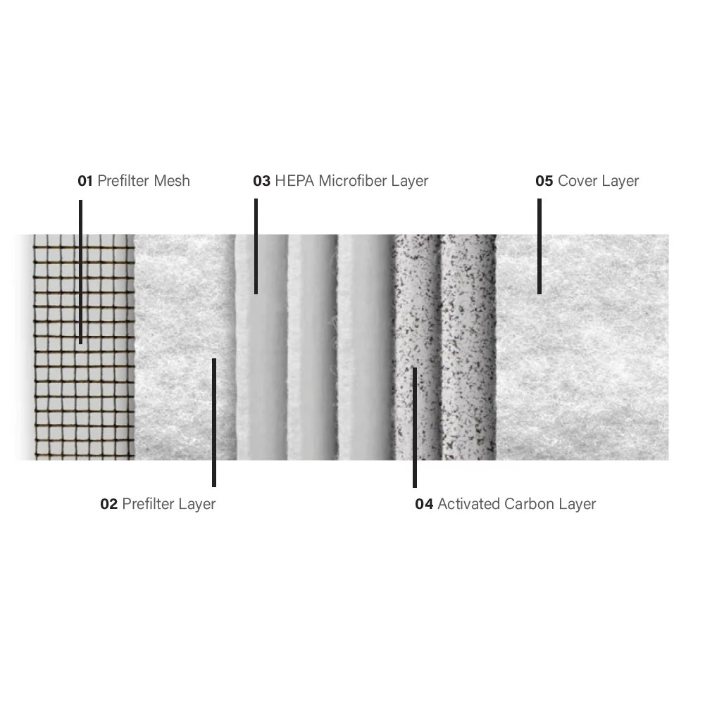 MBM Luft AP140 Pro Air Purifier Filter