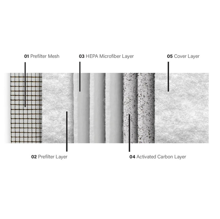 MBM Luft AP140 Pro Air Purifier Filter