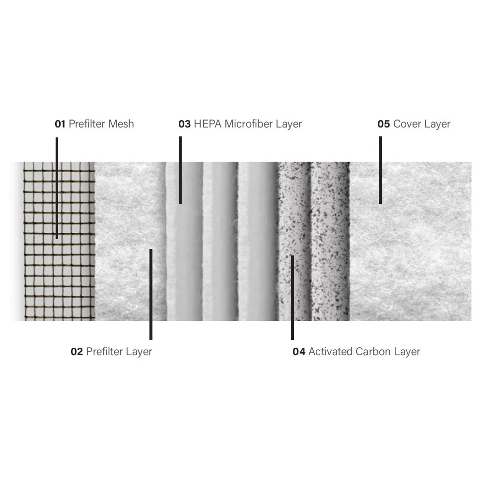 MBM AP40 Air Purifier Filter Set