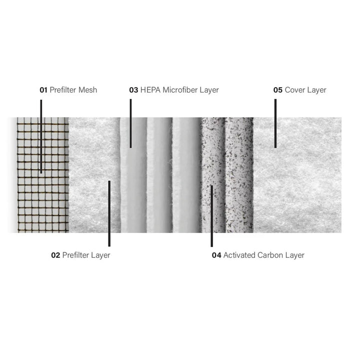 MBM AP40 Air Purifier Filter Set