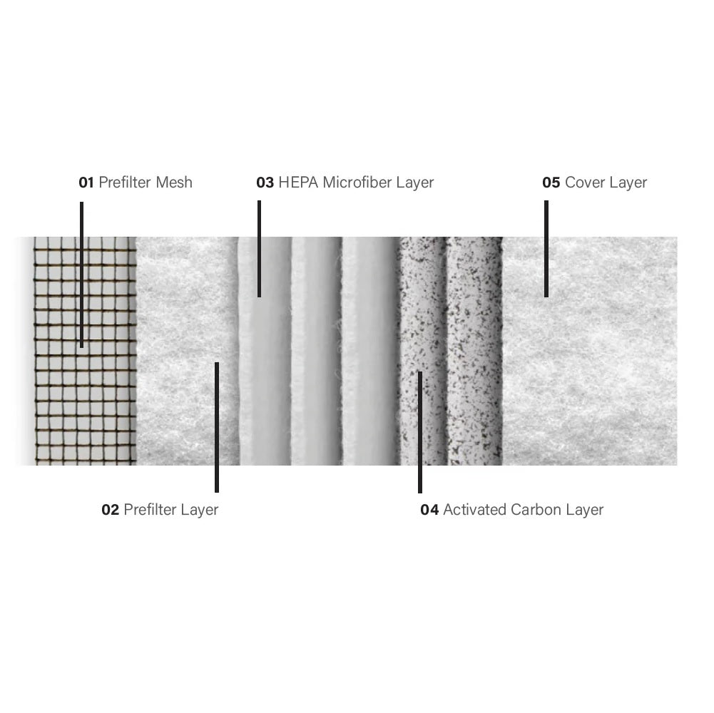 MBM Luft AP60/AP80 Pro Air Purifier Filter