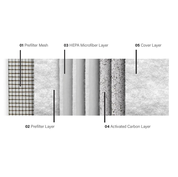 MBM Luft AP60/AP80 Pro Air Purifier Filter