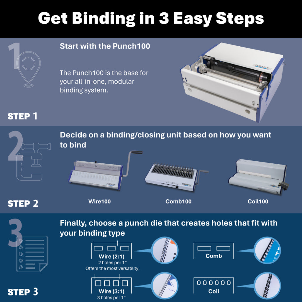 Formax Punch100 Electric Interchangeable Die Binding Punch