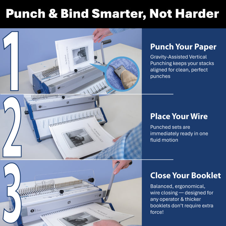 Formax ReadyWire2E 2:1 Pitch Electric Wire Binding Machine