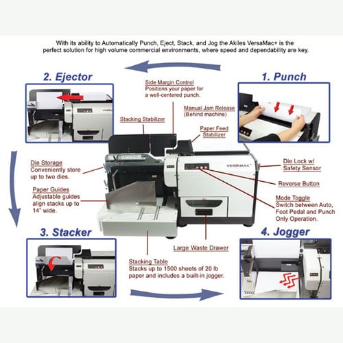 Akiles VersaMac Plus Interchangeable Die Binding Punch And Stacker With Die