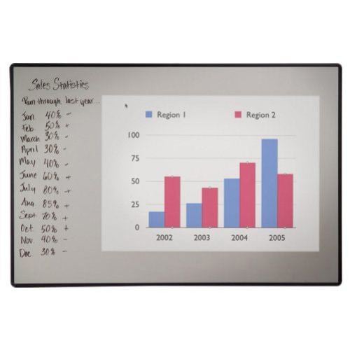 Best-Rite 3' x 4' Euro Trim Projection Plus Multimedia Markerboard