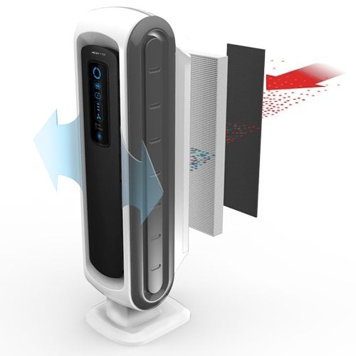 Fellowes AeraMax 90 Air Purifier - 9286001