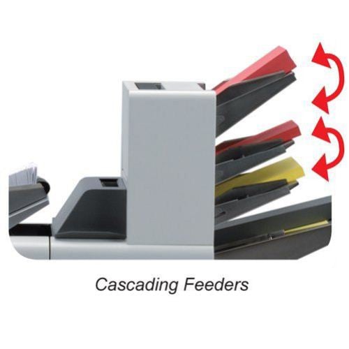 Formax 7100 Basic 1 High Volume Modular Inserter