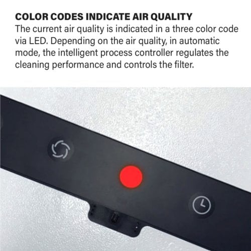 Ideal AP140 Pro Air Purifier