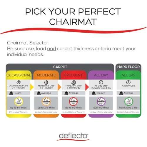 45" x 53" (25" x 12" Lip) Deflecto® SuperMat Clear Chair Mat for Carpet (Frequent Use) with Beveled Edge - CM14233COM