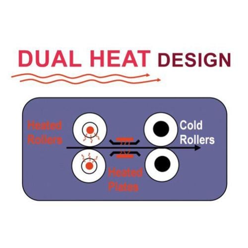 Pro-Lam Plus 330 Akiles Pouch Laminator