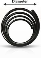 Spiral Coil Diameter Guide