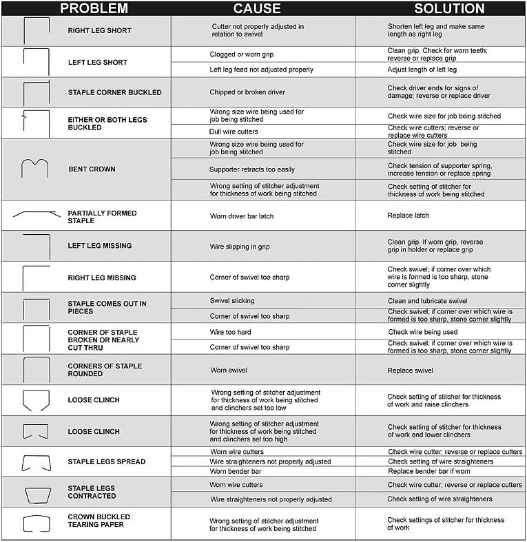 Deluxe StitchMaster Double-Head Stitching Machine