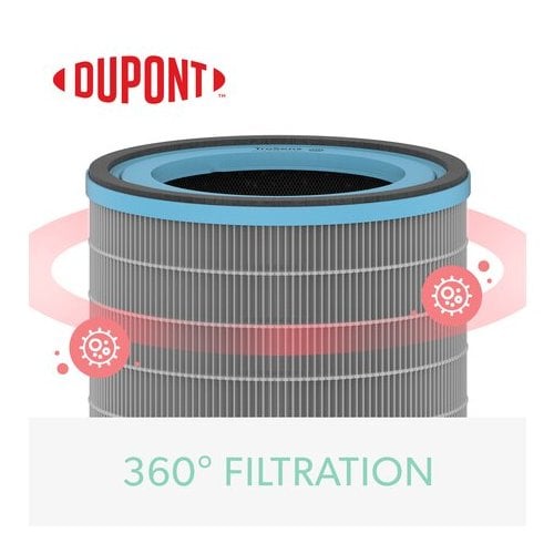 TruSens DuPont Allergy and Flu Anti-Viral True HEPA Filter for Z-2000 Air Purifier