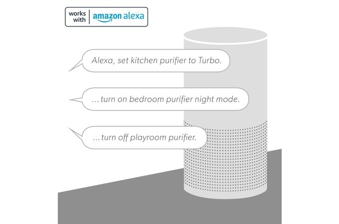 TruSens Z-3500 Large Smart Air Purifier with Air Quality Monitor