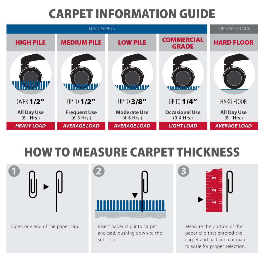 Carpet Information Guide - How to Choose a Chair Mat Based on Carpet Thickness